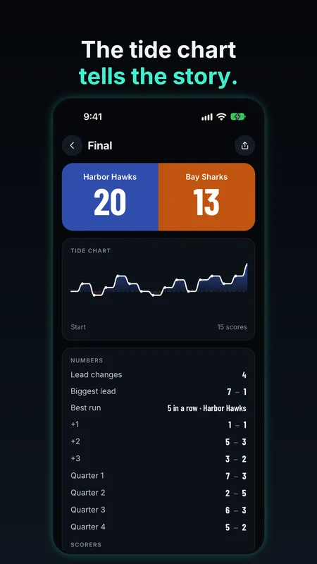 Final screen with the tide chart and game numbers