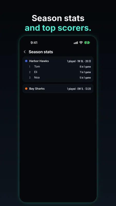 Season stats and top scorers per team