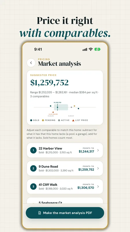 Market analysis chart with comparable sales
